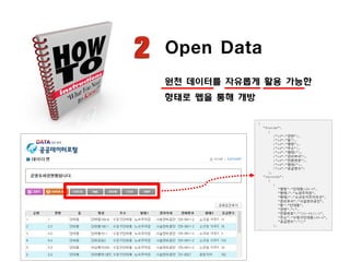 Open Data
원천 데이터를 자유롭게 활용 가능한
형태로 웹을 통해 개방
{
"fields":
[
{"id":"연번"},
{"id":"동"},
{"id":"명칭"},
{"id":"주소"},
{"id":"형태1"},
{"id":"관리부서"},
{"id":"전화번호"},
{"id":"형태2"},
{"id":"공급면수"}
],
"records":
[
{
"명칭":"단대동168-6",
"형태1":"노외주차장",
"형태2":"소규모거주자우선",
"관리부서":"시설관리공단",
"동":"단대동",
"연번":"1",
"전화번호":"725-9411-2",
"주소":"수정구단대동168-6",
"공급면수":"11"
},

 