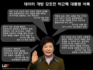 데이터 개방 강조한 박근혜 대통령 어록
정부 3.0은 단순히 정부 자료의 개방과 공개를
넘어 공공데이터의 민간 개방을 통해 새로운
부가가치를 창출하는 것이 핵심이다.
2013년 6월 25일
국무회의

정부가 모든 정보를 폐쇄적,
독점적으로 관리하고 투명하지 않게
결정하는 기존 방식으로는 시대의
변화에 부응하기 어려울 뿐만 아니라
국민 행복을 만들어 가기도 힘들 것.
2013년 6월 19일
정보 3.0 비전 선포식

공공정보가 개방되면
민간부문에 창의와 활력을
더하게 되고 이를 통해 새로운
가치 창출이 가능해질 것.
2013년 4월 5일
안전행정부 업무보고

Linked Data & Semantic Web Technology

개방과 공유, 협력 소통을 핵심 가치로
삼아 정부가 보유한 공공데이터와
지식 자산을 개방해 혁신의 씨앗으로
활용하도록 하고 있다.
2013년 10월 9일
2013 APEC 최고경영자 회의

민간 부문과 항상 긴밀히 소통해서
데이터 개방이 일자리 창출로 계속
연결될 수 있어야 하고, 공무원의
시각이 아니라 시장과 민간의
시각에서 데이터 개방을 추진하는
전략적 접근을 강화할 필요가 있다.
2013년 12월 16일
청와대 수석비서관회의

 