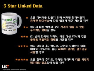 5 Star Linked Data
★ 오픈 데이터를 만들기 위해 어떠한 형태이든지
공개된 라이선스에 따라 웹에서 접근 가능할 경우

★★ 이미지 대신 엑셀과 같이 기계가 읽을 수 있는
구조화된 형태일 경우
★★★ (2) 번의 항목에 더하여, 엑셀 대신 CSV와 같은
플랫폼 독립적인 형태를 사용할 경우
★★★★ 위의 항목에 추가적으로, 자원을 식별하기 위해
RDF와 SPARQL 같은 W3C의 공개된 권고안을
사용할 경우
★★★★★ 모든 항목에 추가로, 구축한 데이터가 다른 사람의
데이터와 링크되어 있을 경우
Linked Data & Semantic Web Technology

 
