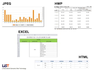 JPEG

HWP

EXCEL

HTML

Linked Data & Semantic Web Technology

 