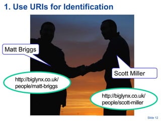 1. Use URIs for Identification




 Matt Briggs


                                                                              Scott Miller
         http://biglynx.co.uk/
         people/matt-briggs
                                                                         http://biglynx.co.uk/
                                                                         people/scott-miller

Ansgar Scherp – ansgar@informatik.uni-mannheim.de
                   B. Gazen,http://www.flickr.com/photos/bayat/, CC-BY                           Slide 12
 