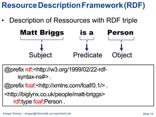 Resource DescriptionFramework (RDF)
• Description of Ressources with RDF triple
            Matt Briggs                               is a      Person


                  Subject                           Predicate    Object

@prefix rdf:<http://w3.org/1999/02/22-rdf-
      syntax-ns#> .
@prefix foaf:<http://xmlns.com/foaf/0.1/> .
<http://biglynx.co.uk/people/matt-briggs>
    rdf:type foaf:Person .
Ansgar Scherp – ansgar@informatik.uni-mannheim.de                         Slide 14
 