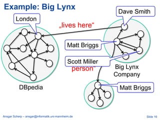 Example: Big Lynx
                                                             Dave Smith
         London
                                       „lives here―

                                             Matt Briggs

                                              „same
                                             Scott Miller
                                                            Big Lynx
                          …                     person―
                                                            Company

           DBpedia                                           Matt Briggs

                              Matts private
                              Webseite
Ansgar Scherp – ansgar@informatik.uni-mannheim.de                      Slide 16
 