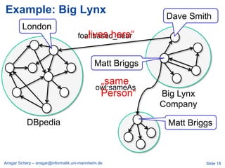Example: Big Lynx
                                                            Dave Smith
         London
                                      „lives here―
                                    foaf:based_near


                                             Matt Briggs

                                              „same
                                             owl:sameAs
                                              Person―      Big Lynx
                                                           Company

           DBpedia                                          Matt Briggs

                              Matts private
                              Webseite
Ansgar Scherp – ansgar@informatik.uni-mannheim.de                     Slide 18
 