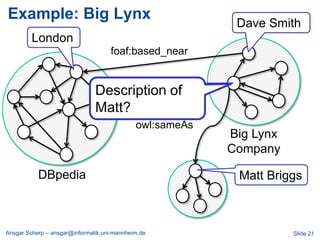 Example: Big Lynx
                                                           Dave Smith
         London
                                    foaf:based_near


                               Description of
                                     Matt Briggs
                               Matt?
                                             owl:sameAs
                                                          Big Lynx
                                                          Company

           DBpedia                                         Matt Briggs

                              Matts private
                              Webseite
Ansgar Scherp – ansgar@informatik.uni-mannheim.de                    Slide 21
 