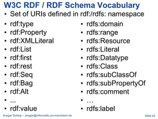 W3C RDF / RDF Schema Vocabulary
•    Set of URIs defined in rdf:/rdfs: namespace
•    rdf:type               • rdfs:domain
•    rdf:Property           • rdfs:range
•    rdf:XMLLiteral         • rdfs:Resource
•    rdf:List               • rdfs:Literal
•    rdf:first              • rdfs:Datatype
•    rdf:rest               • rdfs:Class
•    rdf:Seq                • rdfs:subClassOf
•    rdf:Bag                • rdfs:subPropertyOf
•    rdf:Alt                • rdfs:comment
•    ...                    • …
•    rdf:value              • rdfs:label
Ansgar Scherp – ansgar@informatik.uni-mannheim.de   Slide 24
 