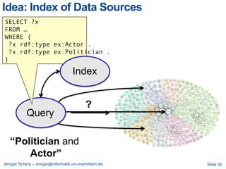 Idea: Index of Data Sources
SELECT ?x
FROM …
WHERE {
 ?x rdf:type ex:Actor .
 ?x rdf:type ex:Politician .
}

                                 Index


                                        ?
           Query

  “Politician and
      Actor”
Ansgar Scherp – ansgar@informatik.uni-mannheim.de   Slide 32
 