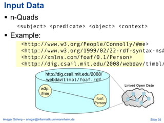 Input Data
 n-Quads
         <subject> <predicate> <object> <context>
 Example:
            <http://www.w3.org/People/Connolly/#me>
            <http://www.w3.org/1999/02/22-rdf-syntax-ns#
            <http://xmlns.com/foaf/0.1/Person>
            <http://dig.csail.mit.edu/2008/webdav/timbl/
                             http://dig.csail.mit.edu/2008/
                             webdav/timbl/foaf.rdf
                          w3p:
                          #me
                                                       foaf:
                                                      Person



Ansgar Scherp – ansgar@informatik.uni-mannheim.de              Slide 35
 