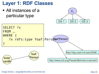 Layer 1: RDF Classes
 All instances of a                                                   C1
  particular type
                                                            DS 1      DS 2        DS 3

 SELECT ?x
 FROM …
 WHERE {
    ?x rdfs:type foaf:Person .
                           foaf:Person
 }

                                                                   http://dig.csail.mit.edu/2008/...
                                foaf:
 timbl:                        Person
 card#i                                             http://www.w3.org/People/Berners-Lee/card



Ansgar Scherp – ansgar@informatik.uni-mannheim.de                                          Slide 39
 