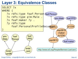 Layer 3: Equivalence Classes
SELECT ?x
WHERE {
   ?x rdfs:type foaf:Person foaf:Person
                            .
   ?x rdfs:type pim:Male .            pim:Male foaf:PPD
   ?x foaf:maker ?y .
   ?y rdfs:type
      foaf:PersonalProfileDocument .
                                 tc4711         tc1234
}                                       eqc0815
                                                                          -maker-
 pim:           foaf:                foaf:                                 tc1234
 Male          Person                PPD
                                                                eqc0815
                                                                               foaf:maker


                                  timbl:            http://www.w3.org/People/Berners-Lee/card
      timbl:                       card
      card#i
Ansgar Scherp – ansgar@informatik.uni-mannheim.de                                       Slide 42
 