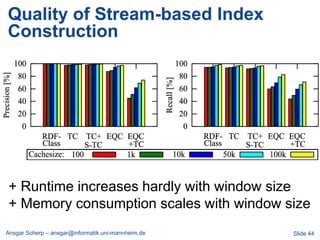 Quality of Stream-based Index
Construction




+ Runtime increases hardly with window size
+ Memory consumption scales with window size
Ansgar Scherp – ansgar@informatik.uni-mannheim.de   Slide 44
 