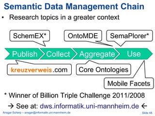 Semantic Data Management Chain
• Research topics in a greater context

       SchemEX*                                OntoMDE       SemaPlorer*

      Publish                  Collect              Aggregate     Use

      Kreuzverweis.com                              Core Ontologies

                                                            Mobile Facets
* Winner of Billion Triple Challenge 2011/2008
    See at: dws.informatik.uni-mannheim.de 
Ansgar Scherp – ansgar@informatik.uni-mannheim.de                       Slide 48
 