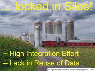 … locked in Silos!


 – High Integration Effort
 – Lack in Reuse of Data
Ansgar Scherp – ansgar@informatik.uni-mannheim.de                                                           Slide 6
                                                    B. Jagendorf, http://www.flickr.com/photos/bobjagendorf/, CC-BY
 