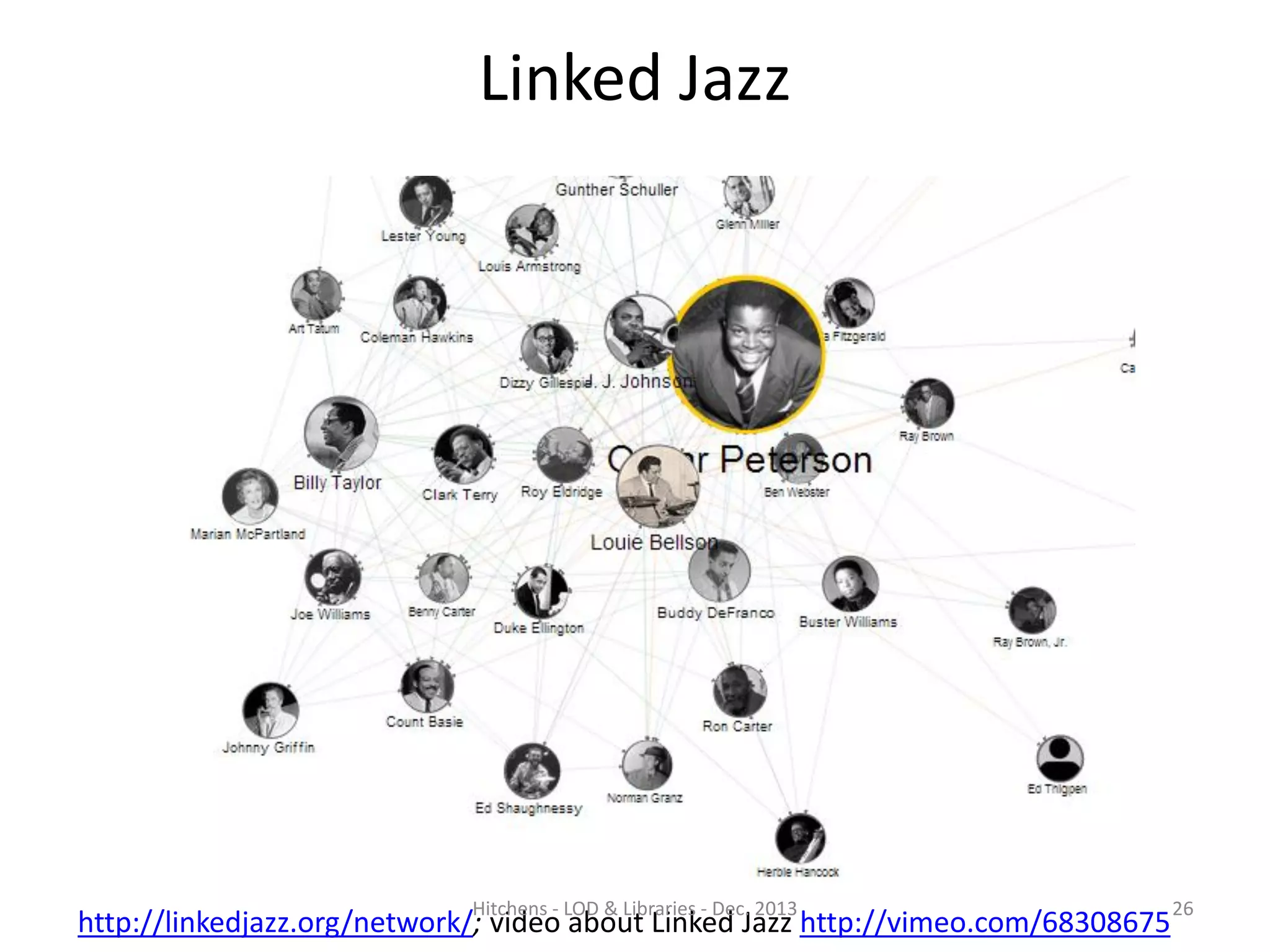Linked Jazz

Hitchens - LOD & Libraries - Dec. 2013

http://linkedjazz.org/network/; video about Linked Jazz http://vimeo.com/68308675

26

 
