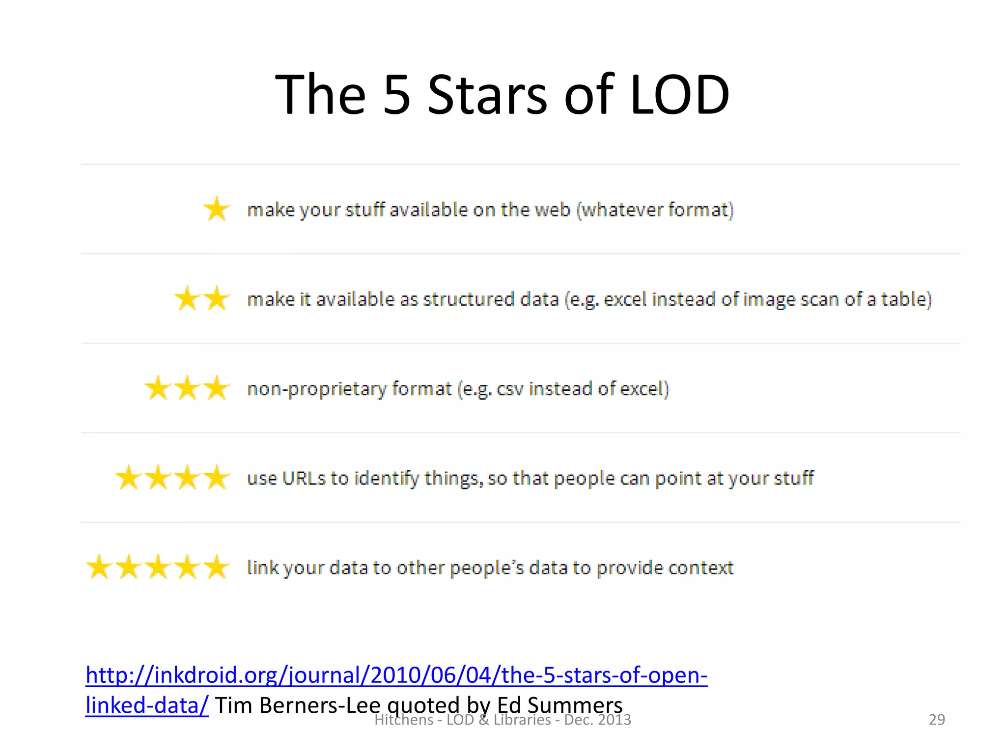 The 5 Stars of LOD

http://inkdroid.org/journal/2010/06/04/the-5-stars-of-openlinked-data/ Tim Berners-Lee quoted by Libraries - Dec. 2013
Ed Summers
Hitchens - LOD &

29

 