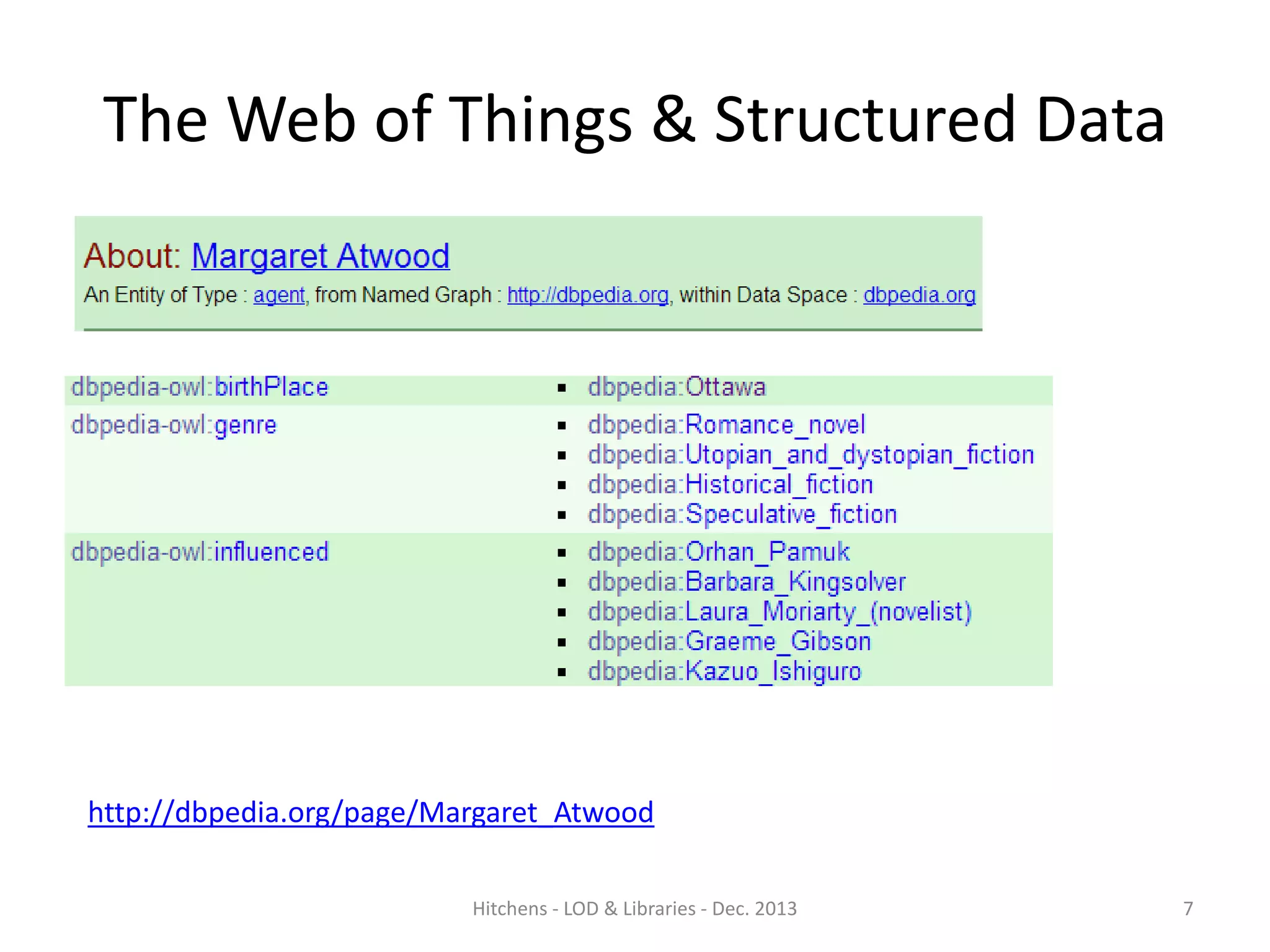 The Web of Things & Structured Data

http://dbpedia.org/page/Margaret_Atwood
Hitchens - LOD & Libraries - Dec. 2013

7

 