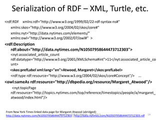 Example Rdf File Turtle Linked open data and libraries | PDF
