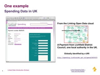 One example
    Spending Data in UK


                                                                                     From the Linking Open Data cloud




                                                                                     A Payment from Lichfield District
                                                                                     Council, one local authority in the UK.

                                                                                               Globally identified by a URI
                                                                                     http://spending.lichfielddc.gov.uk/spend/8605670




     Linked Data Introduction (Extras)                                                                Linked Spending Data –
1                                                                                                      How and Why Bother
                   Kerstin Forsberg CDISC Interchange Europe 2011   eHR and the World Beyond
 