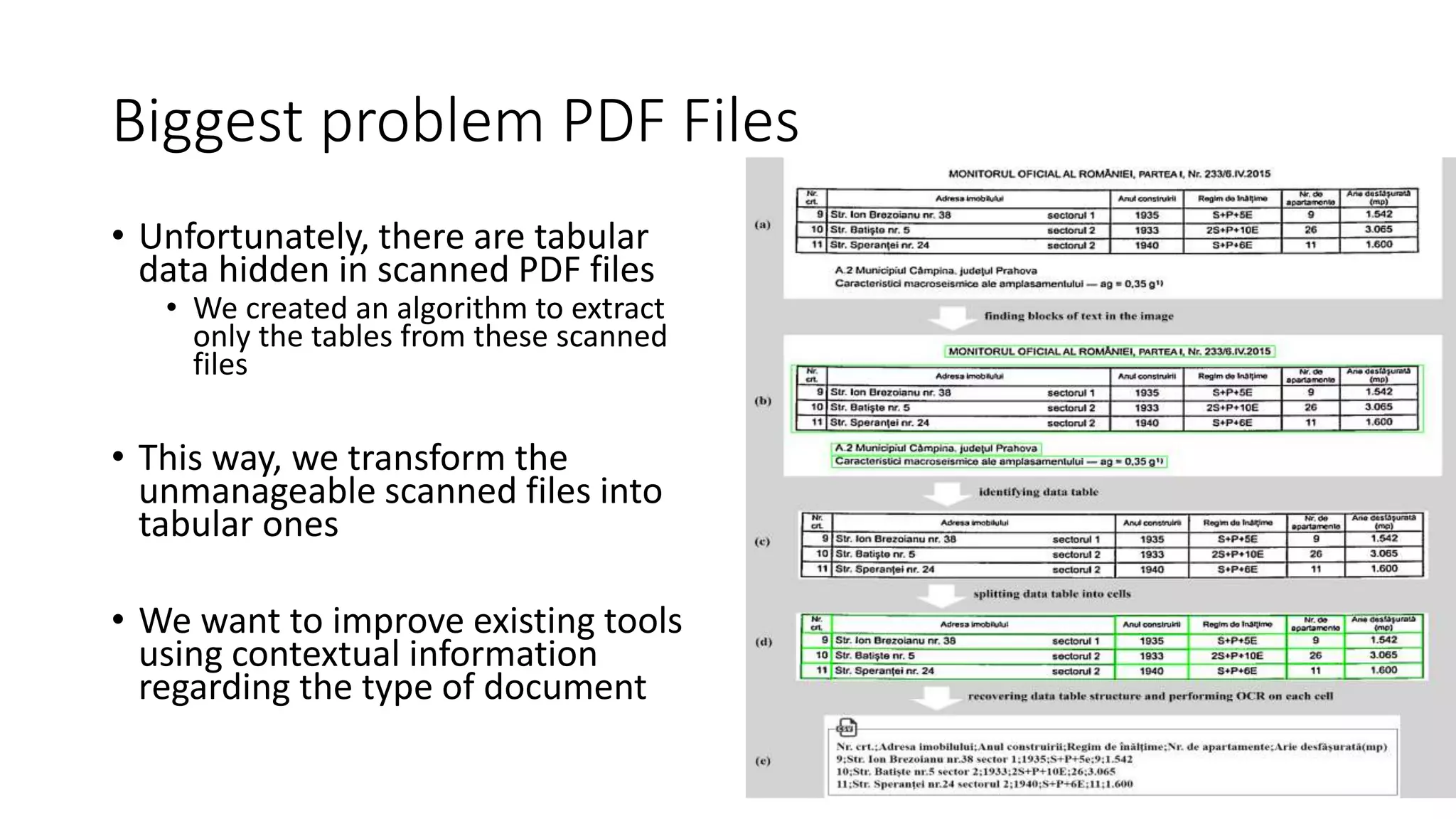 Biggest problem PDF Files
• Unfortunately, there are tabular
data hidden in scanned PDF files
• We created an algorithm to extract
only the tables from these scanned
files
• This way, we transform the
unmanageable scanned files into
tabular ones
• We want to improve existing tools
using contextual information
regarding the type of document
 