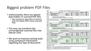 Biggest problem PDF Files
• Unfortunately, there are tabular
data hidden in scanned PDF files
• We created an algorithm to extract
only the tables from these scanned
files
• This way, we transform the
unmanageable scanned files into
tabular ones
• We want to improve existing tools
using contextual information
regarding the type of document
 