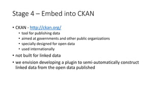 Stage 4 – Embed into CKAN
• CKAN - http://ckan.org/
• tool for publishing data
• aimed at governments and other public organizations
• specially designed for open data
• used internationally
• not built for linked data
• we envision developing a plugin to semi-automatically construct
linked data from the open data published
 