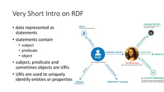Very Short Intro on RDF
• data represented as
statements
• statements contain
• subject
• predicate
• object
• subject, predicate and
sometimes objects are URIs
• URIs are used to uniquely
identify entities or properties
 