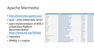 Apache Marmotta
• http://marmotta.apache.org/
• read – write linked data server
• open implementation of W3C’s
Linked Data Platform
Recommendation
https://www.w3.org/TR/ldp/
• repository
• SPARQL 1.1 engine
 