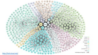 Linked Data
http://lod-cloud.net/
 