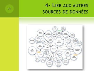 24
      4- L IER AUX AUTRES
     SOURCES DE DONNÉES
 