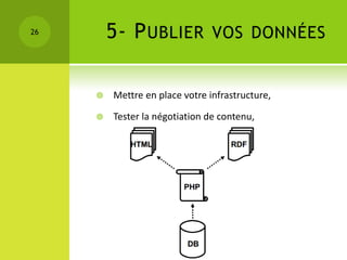 26       5- P UBLIER            VOS DONNÉES


        Mettre en place votre infrastructure,

        Tester la négotiation de contenu,
 