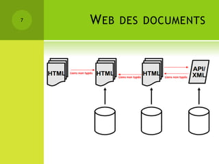 7   W EB   DES DOCUMENTS
 