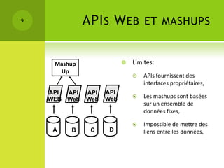 9             API S W EB          ET MASHUPS


     Mashup                  Limites:
      Up
                                 APIs fournissent des
                                  interfaces propriétaires,
    API API   API   API
    WEB Web   Web   Web          Les mashups sont basées
                                  sur un ensemble de
                                  données fixes,

                                 Impossible de mettre des
     A   B     C     D            liens entre les données,
 