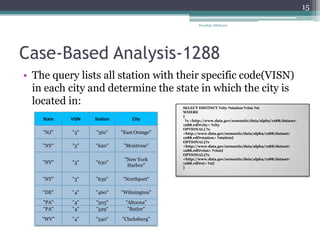 Case-Based Analysis-1288
• The query lists all station with their specific code(VISN)
in each city and determine the state in which the city is
located in:
Nooshin Allahyari
15
SELECT DISTINCT ?city ?station ?visn ?st
WHERE
{
?s <http://www.data.gov/semantic/data/alpha/1288/dataset-
1288.rdf#city> ?city
OPTIONAL{ ?s
<http://www.data.gov/semantic/data/alpha/1288/dataset-
1288.rdf#station> ?station}
OPTIONAL{?s
<http://www.data.gov/semantic/data/alpha/1288/dataset-
1288.rdf#visn> ?visn}
OPTIONAL{?s
<http://www.data.gov/semantic/data/alpha/1288/dataset-
1288.rdf#st> ?st}
}
State VISN Station City
"NJ" "3" "561" "East Orange"
"NY" "3" "620" "Montrose"
"NY" "3" "630"
"New York
Harbor"
"NY" "3" "632" "Northport"
"DE" "4" "460" "Wilmington"
"PA" "4" "503" "Altoona"
"PA" "4" "529" "Butler"
"WV" "4" "540" "Clarksburg"
 