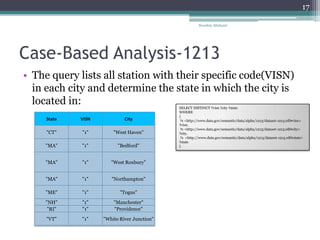 Case-Based Analysis-1213
• The query lists all station with their specific code(VISN)
in each city and determine the state in which the city is
located in:
Nooshin Allahyari
17
SELECT DISTINCT ?visn ?city ?state
WHERE
{
?s <http://www.data.gov/semantic/data/alpha/1213/dataset-1213.rdf#visn>
?visn.
?s <http://www.data.gov/semantic/data/alpha/1213/dataset-1213.rdf#city>
?city.
?s <http://www.data.gov/semantic/data/alpha/1213/dataset-1213.rdf#state>
?state
}
State VISN City
"CT" "1" "West Haven"
"MA" "1" "Bedford"
"MA" "1" "West Roxbury"
"MA" "1" "Northampton"
"ME" "1" "Togus"
"NH" "1" "Manchester"
"RI" "1" "Providence"
"VT" "1" "White River Junction"
 