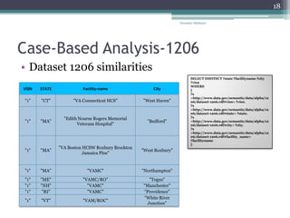 Case-Based Analysis-1206
• Dataset 1206 similarities
Nooshin Allahyari
18
VISN STATE Facility-name City
"1" "CT" "VA Connecticut HCS" "West Haven"
"1" "MA"
"Edith Nourse Rogers Memorial
Veterans Hospital"
"Bedford"
"1" "MA"
"VA Boston HCSW Roxbury Brockton
Jamaica Plns"
"West Roxbury"
"1" "MA" "VAMC" "Northampton"
"1" "ME" "VAMC/RO" "Togus"
"1" "NH" "VAMC" "Manchester"
"1" "RI" "VAMC" "Providence"
"1" "VT" "VAM/ROC"
"White River
Junction"
SELECT DISTINCT ?state ?facilityname ?city
?visn
WHERE
{
?s
<http://www.data.gov/semantic/data/alpha/12
06/dataset-1206.rdf#visn> ?visn.
?s
<http://www.data.gov/semantic/data/alpha/12
06/dataset-1206.rdf#state> ?state.
?s
<http://www.data.gov/semantic/data/alpha/12
06/dataset-1206.rdf#city> ?city.
?s
<http://www.data.gov/semantic/data/alpha/12
06/dataset-1206.rdf#facility_name>
?facilityname
}
 