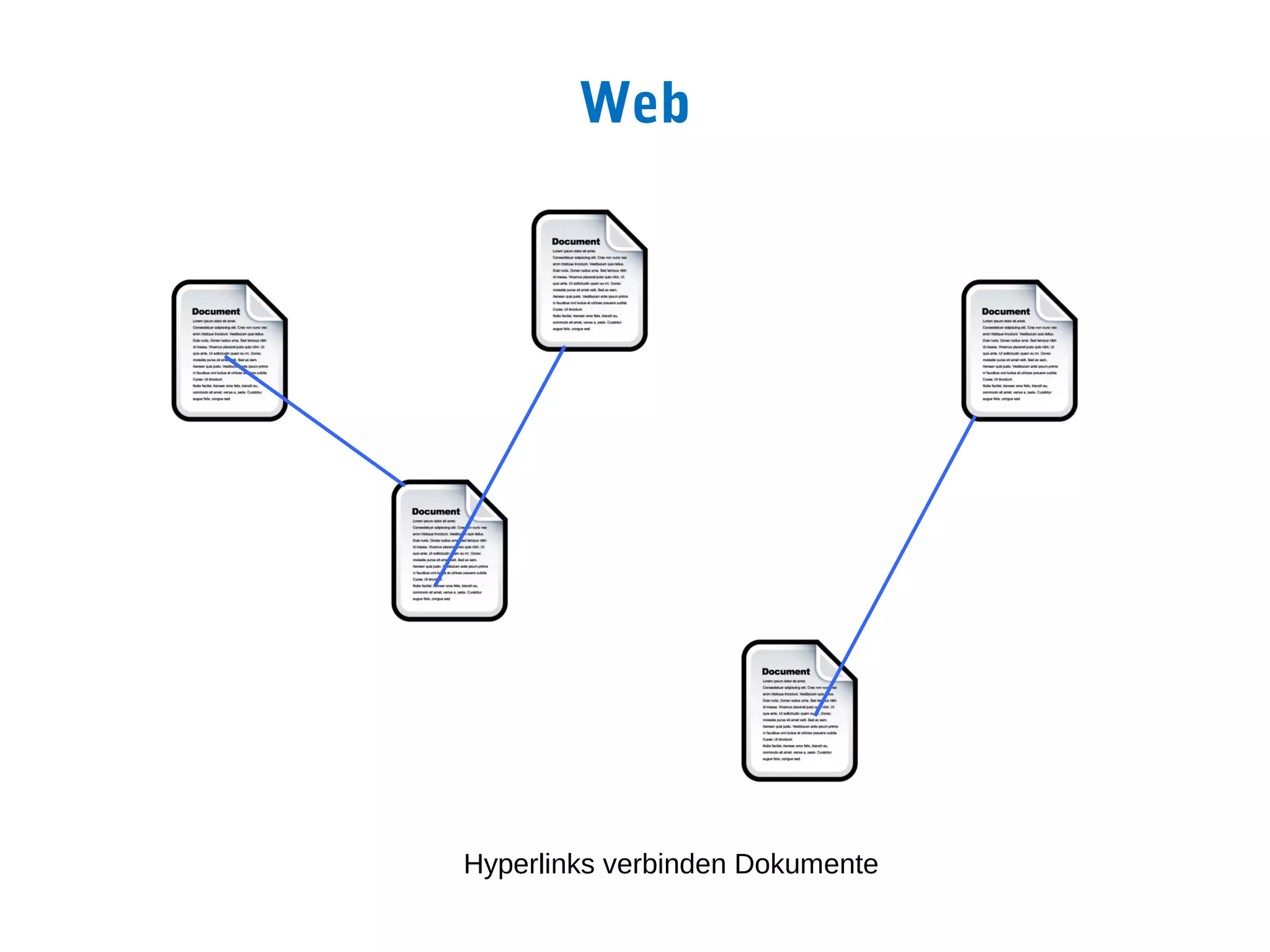 Web




Hyperlinks verbinden Dokumente
 