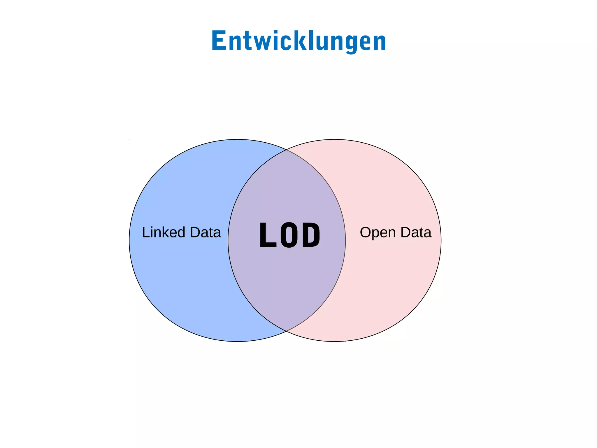 Entwicklungen




Linked Data
              LOD   Open Data
 
