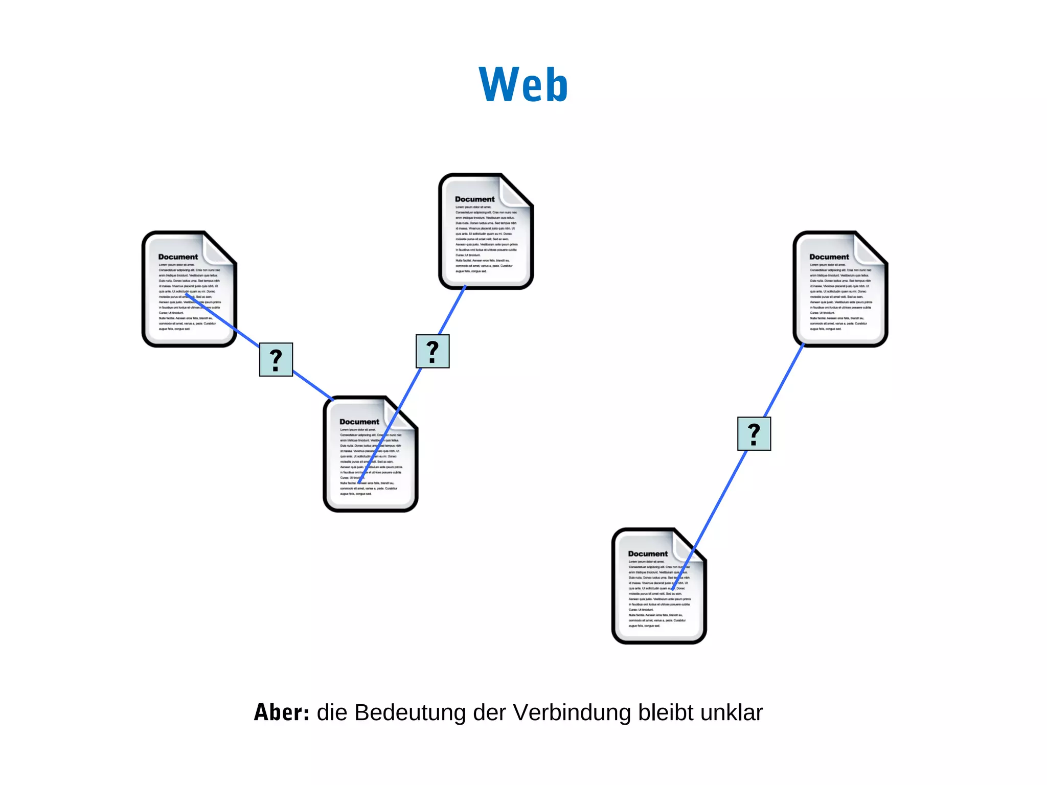 Web




 ?              ?

                                              ?




Aber: die Bedeutung der Verbindung bleibt unklar
 
