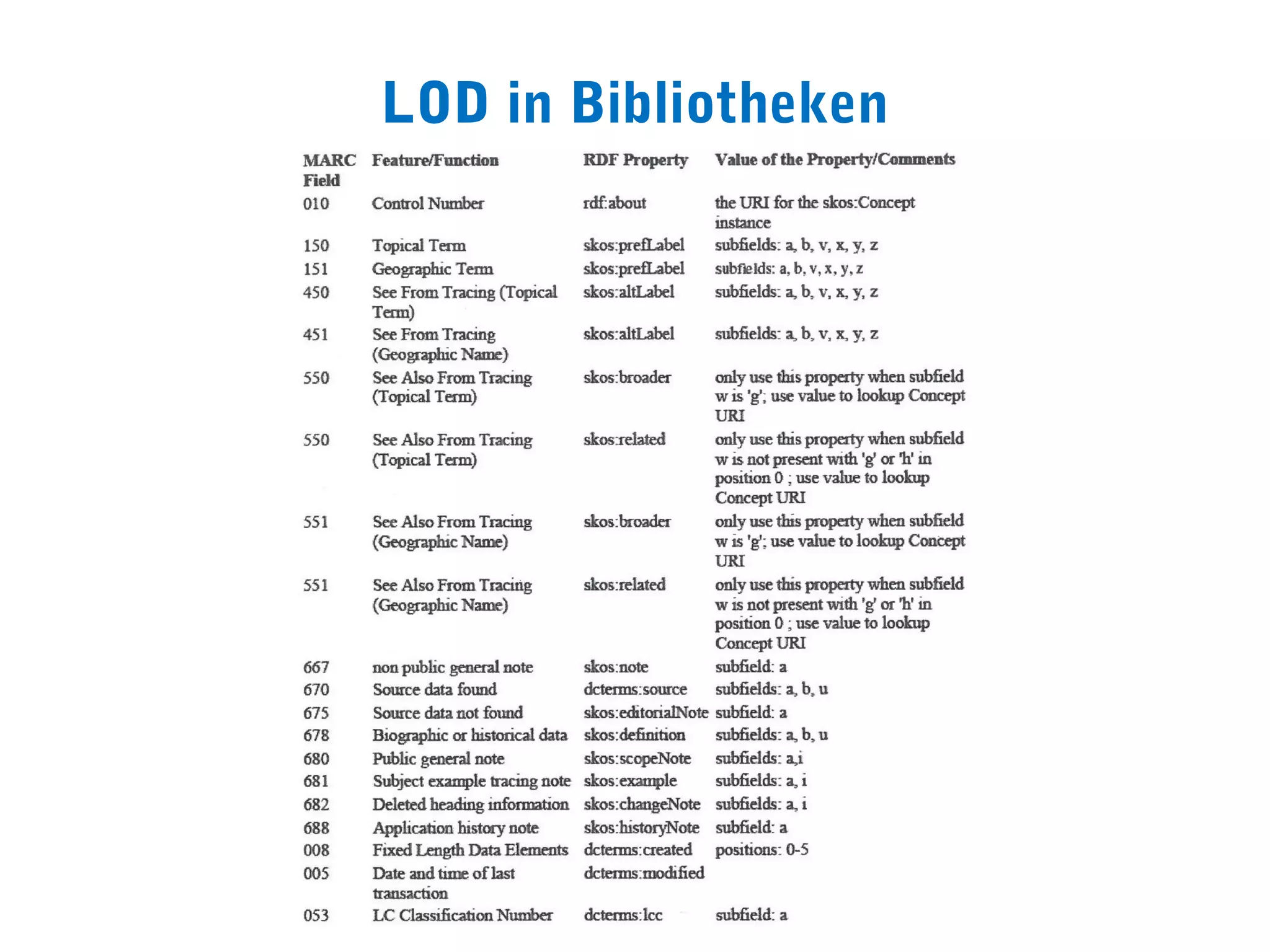 LOD in Bibliotheken
 