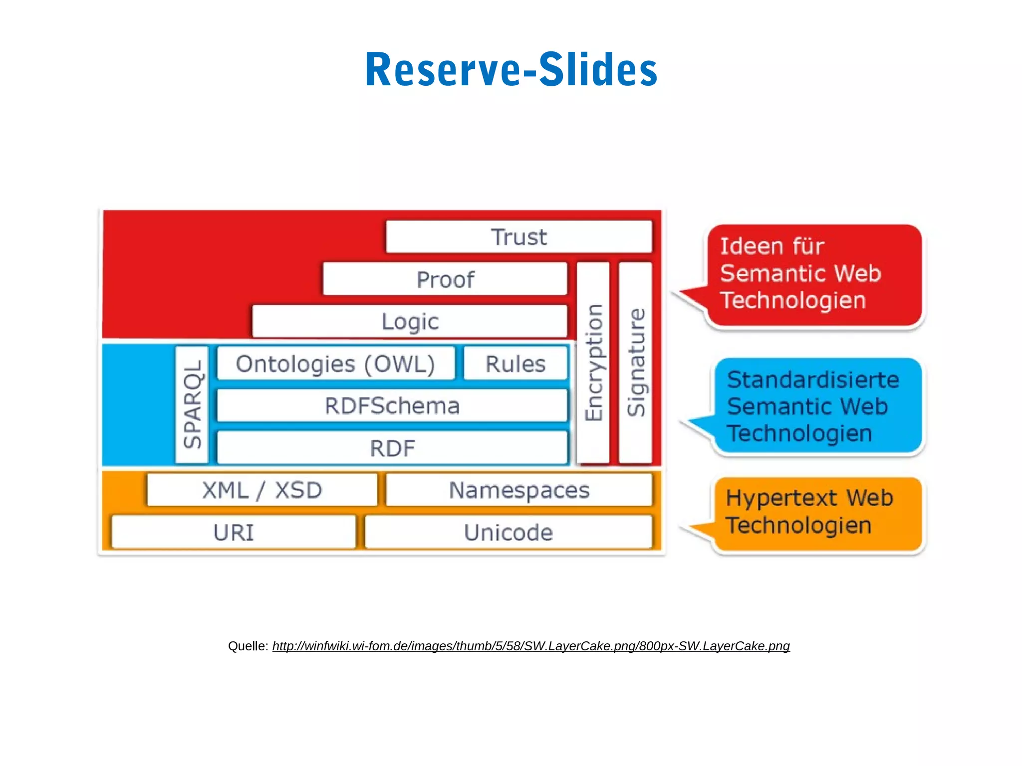 Reserve-Slides




Quelle: http://winfwiki.wi-fom.de/images/thumb/5/58/SW.LayerCake.png/800px-SW.LayerCake.png
 