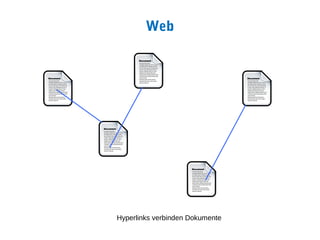 Web




Hyperlinks verbinden Dokumente
 
