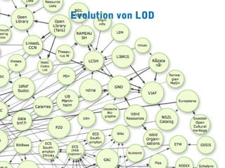 Evolution von LOD
 