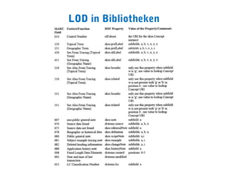 LOD in Bibliotheken
 