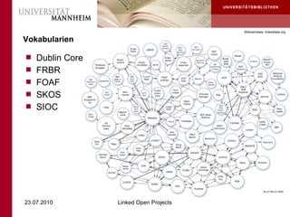 Bildnachweis: linkeddata.org

Vokabularien

 Dublin Core
 FRBR
 FOAF
 SKOS
 SIOC




23.07.2010      Linked Open Projects
 
