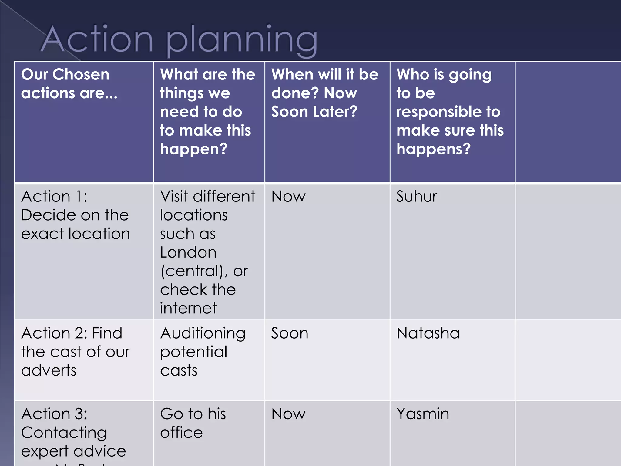 Action planning 
