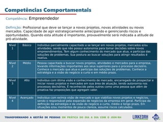 Linked RH - Dicionário de competências comportamentais.pdf
