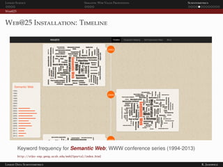 Linked Science Semantic Web Value Proposition Scientometrics
Web@25
Web@25 Installation: Timeline
Keyword frequency for Semantic Web; WWW conference series (1994-2013)
http://stko-exp.geog.ucsb.edu/web25portal/index.html
Linked Data Scientometrics K. Janowicz
 
