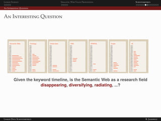 Linked Science Semantic Web Value Proposition Scientometrics
An Interesting Question
An Interesting Question
Given the keyword timeline, is the Semantic Web as a research ﬁeld
disappearing, diversifying, radiating, ...?
Linked Data Scientometrics K. Janowicz
 