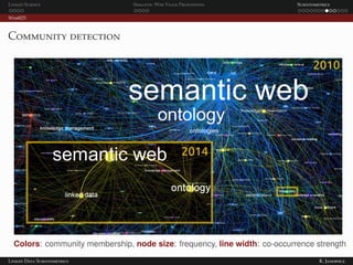 Linked Science Semantic Web Value Proposition Scientometrics
Web@25
Community detection
Colors: community membership, node size: frequency, line width: co-occurrence strength
Linked Data Scientometrics K. Janowicz
 