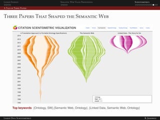 Linked Science Semantic Web Value Proposition Scientometrics
A Tale of Three Papers
Three Papers That Shaped the Semantic Web
Top keywords: {Ontology, SW},{Semantic Web, Ontology}, {Linked Data, Semantic Web, Ontology}
Linked Data Scientometrics K. Janowicz
 